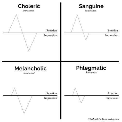 phlegmatic sanguine personality type